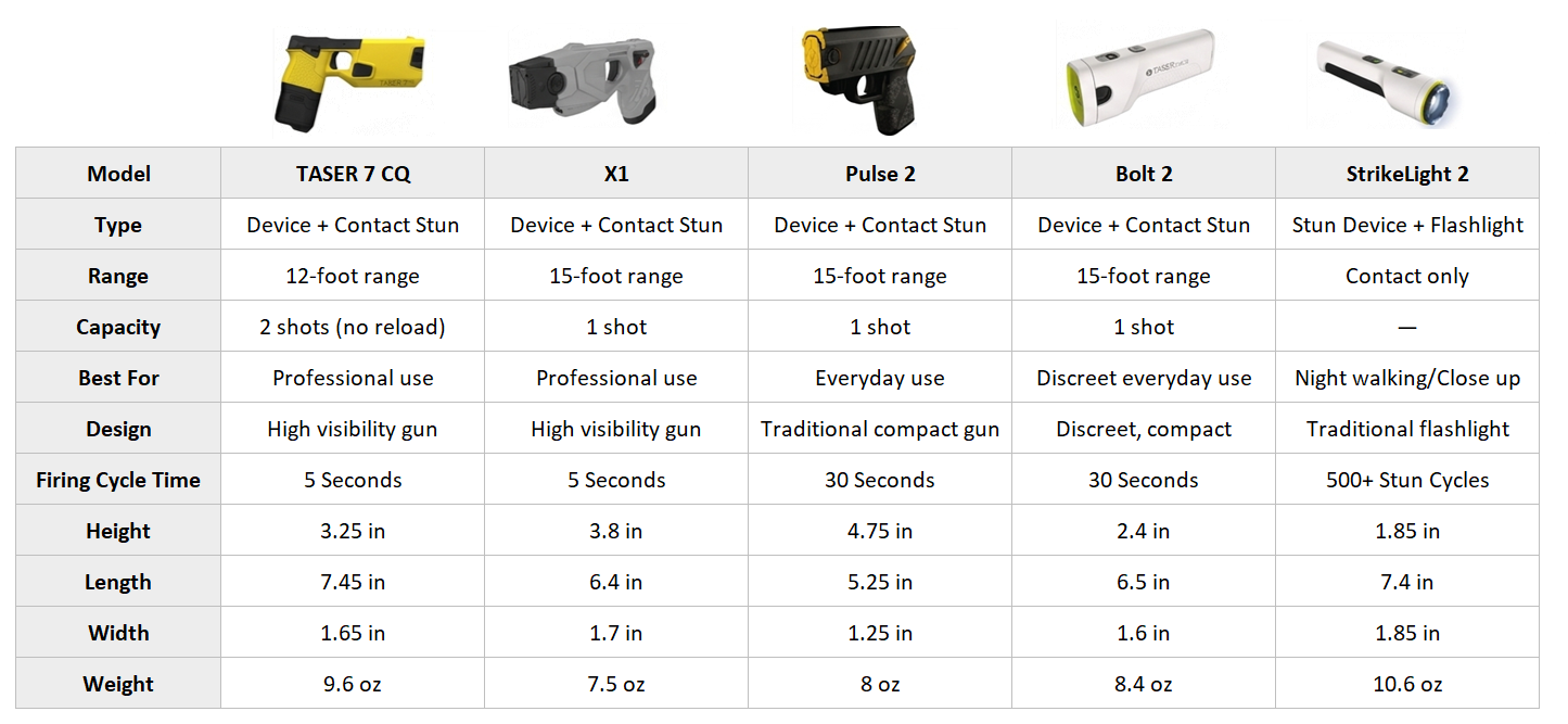 TASER Comparison Chart